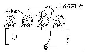 MC脈沖除塵器脈沖氣包 MC脈沖除塵器脈沖氣包