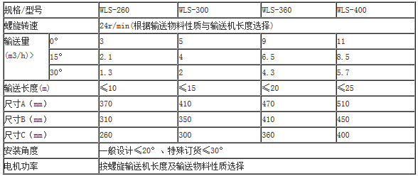 無軸螺旋輸送機參數 無軸螺旋輸送機參數