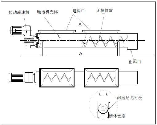 無軸螺旋輸送機結構圖紙 無軸螺旋輸送機圖紙