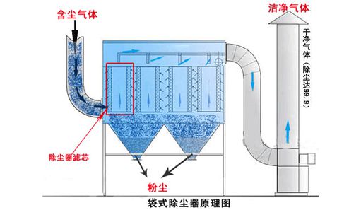除塵器工作原理圖片 除塵器工作原理圖片
