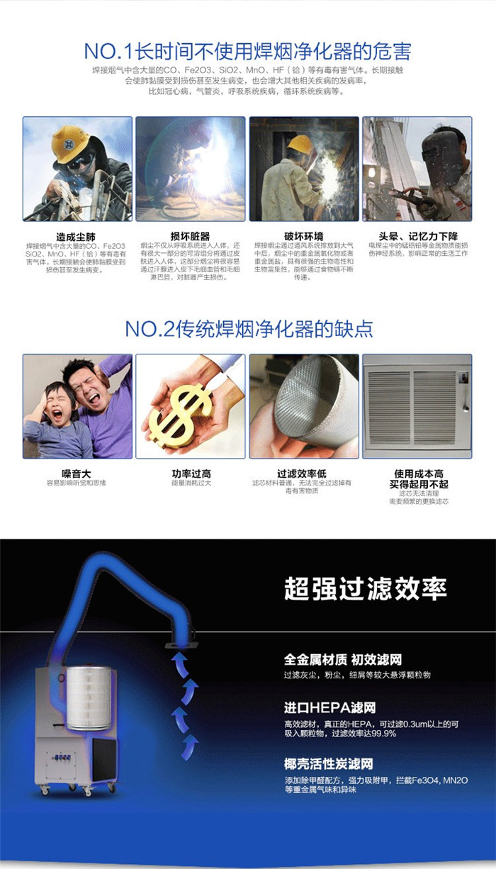 焊煙凈化器優點圖片 焊煙凈化器優點圖片