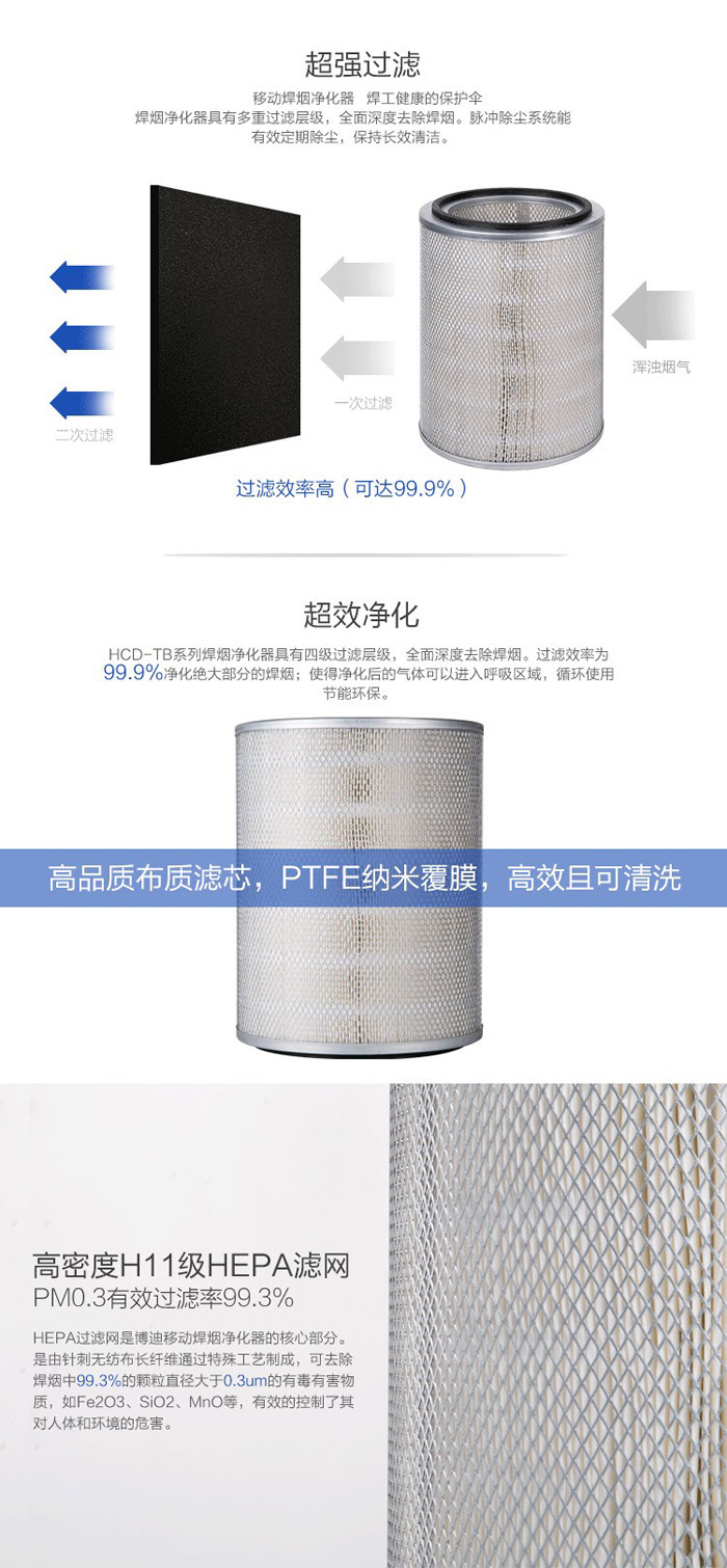 焊煙凈化器濾芯圖片 焊煙凈化器濾芯圖片
