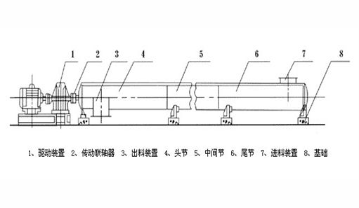 U型螺旋輸送機結(jié)構(gòu)圖