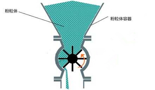 卸灰閥原理圖 卸灰閥原理圖