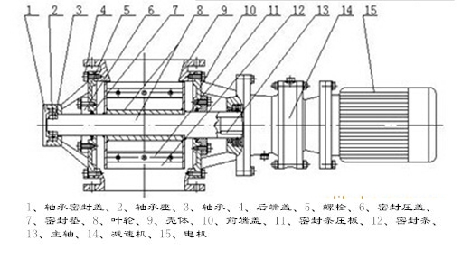 關(guān)風(fēng)機(jī)部件圖 關(guān)風(fēng)機(jī)部件圖